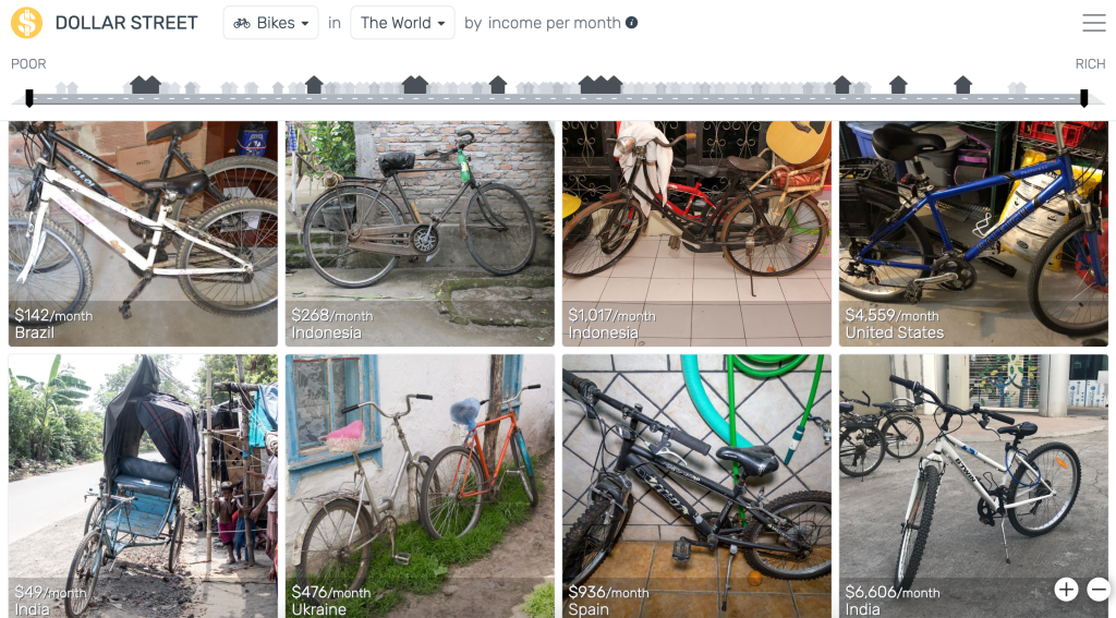 What bicycles look like at different income per month levels.